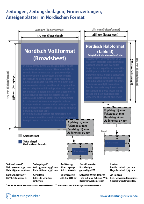 Factsheet Nordisches Format